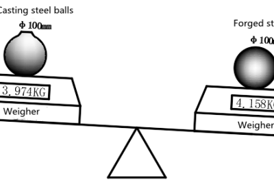 Différence entre la bille en acier forgé et la bille en acier coulé
