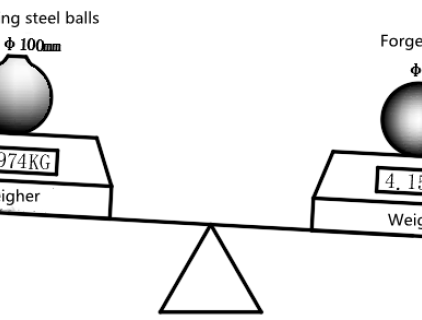 Différence entre la bille en acier forgé et la bille en acier coulé