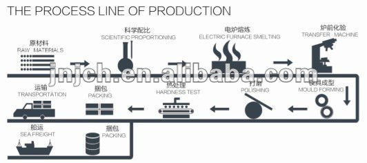 1740731835421170.jpg Ligne de production de balle .jpg