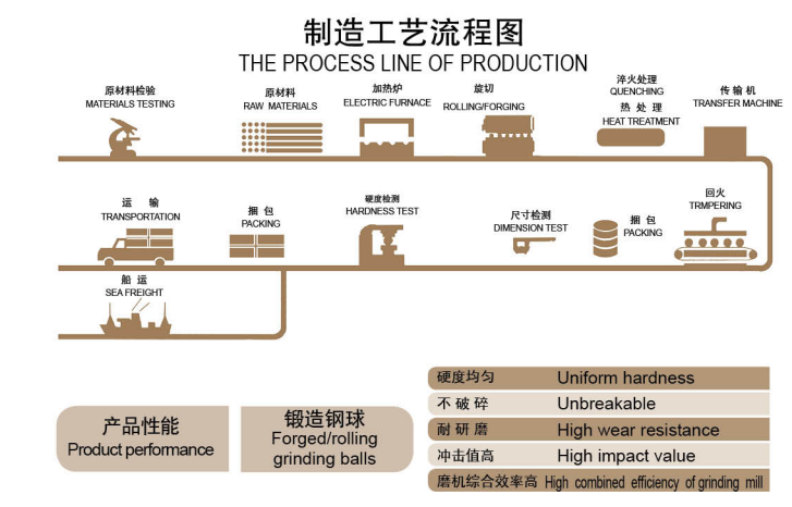 Bille d'acier de meulage à faible taux de rupture .png Low Breakage Rate Grinding Steel Ball .png