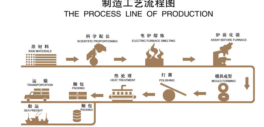 CR10-28 Boule en acier à support en fonte en fonte pour ciment .png CR10-28 Boule en acier à support en fonte en fonte pour ciment .png