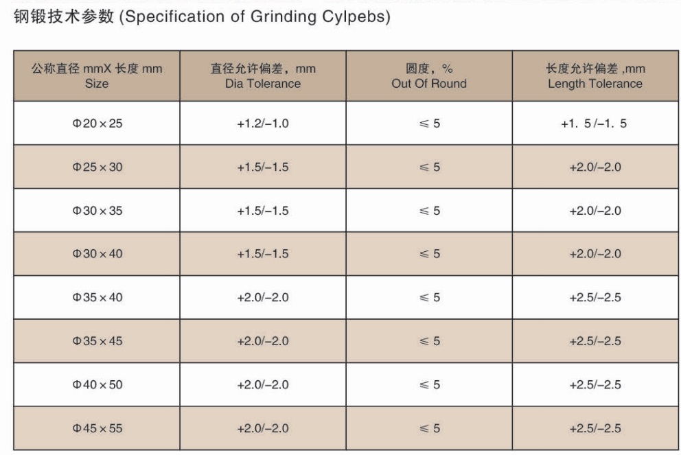 Supports de broyage cylpebs forgés .jpg Supports de broyage cylpebs forgés .jpg
