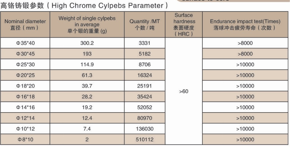 Cylpebs de broyage à haute teneur en chrome pour le ciment .jpg High Chrome Casting Grinding Cylpebs For Cement .jpg