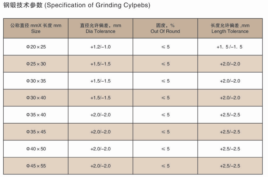 Grinding Cylpebs